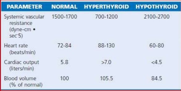 thyr oid-and-heart-disease-17-638